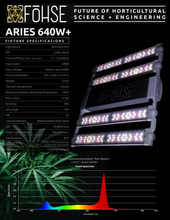 Load image into Gallery viewer, Fohse | Aries 640W LED 100-277V | 4' x 4' to 5' x 5' LED Lights